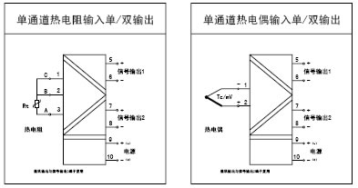 溫度（dù）變送器